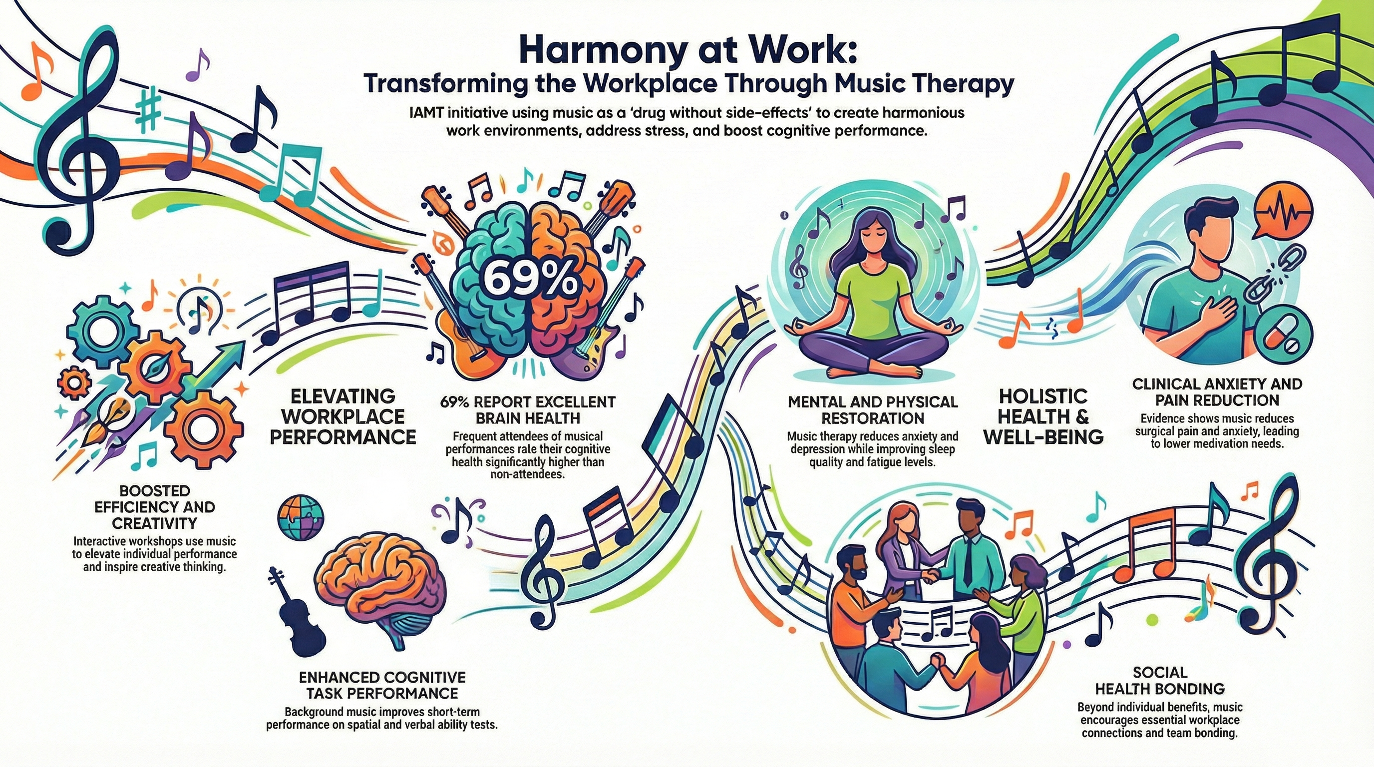 Harmony at Work – Indian Association of Music Therapy